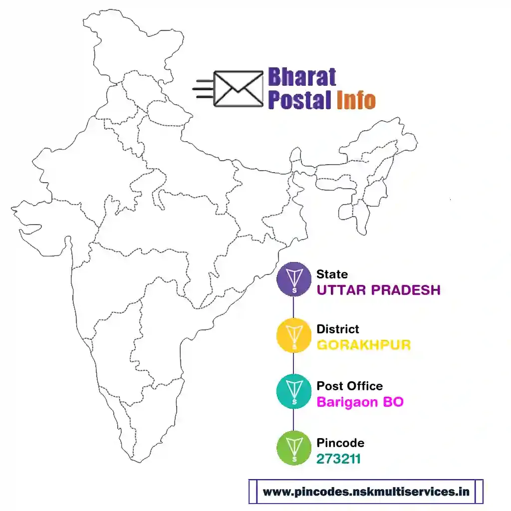 uttar pradesh-gorakhpur-barigaon bo-273211